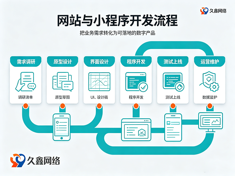 yth2206游艇会网站建设多少钱？建站费用解析